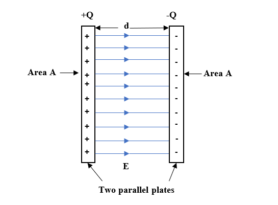 Paralle Plate Capacitor